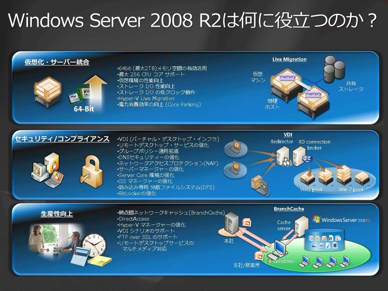 Windows Server 2008 R2͉ɖ𗧂̂HWindows Server 2008 R2Œǉꂽ@\3̊ϓ_ŐƂ̂悤ɂȂB