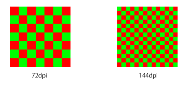 図3　一辺の長さは違うが、その中に入っている点の数が違う