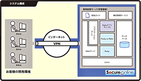 日本 カジノ アプリk8 カジノ日立ソフト、Ruby on Railsの社内学習環境を提供開始仮想通貨カジノパチンコドキ わく ランド 北 山田 口コミ