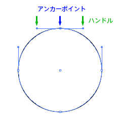 図1　円のアンカーポイントのハンドル