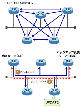 }2@}`ANZXlbg[NɂOSPF̓