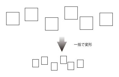 図4　複数図形の変形