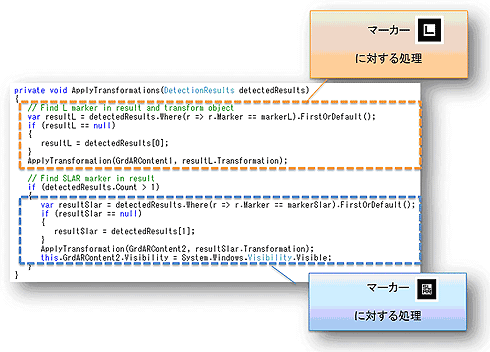 図11　ApplyTransformationsメソッドでマーカーの種類を判別するコード（画像をクリックすると、拡大します）