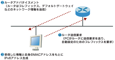 }1@Xe[gX^ݒ