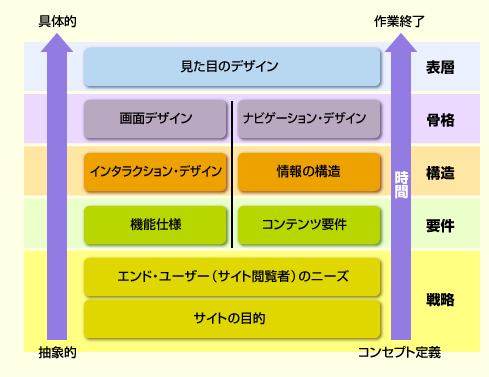 Ux Designer とは