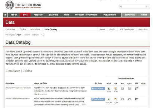 The World Bank Data Catalog
