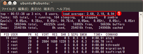 Ubuntu Linuxでのロード・アベレージの例