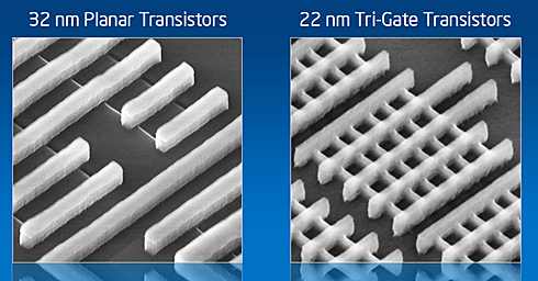 Planar型トランジスタとTri-Gate型トランジスタの比較（Intelのプレゼンテーション資料より）