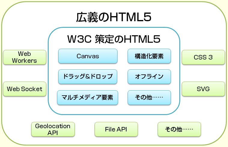 }1@W3CHTML5ƁAL`HTML5