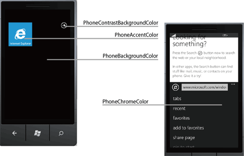 }2@Windows Phone OS 7.1G~[^ŌmColor resourcesn̍ځy1z