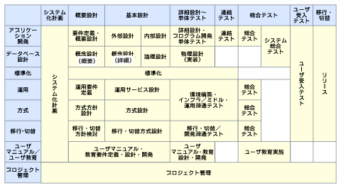 Db概論 データベース設計の重要性とデータ中心アプローチ 1 2 できるエンジニアになる ちょい上db術 基礎編 5 It