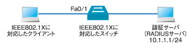 }3@IEEE802.1XLLANŎgpƂ̍\