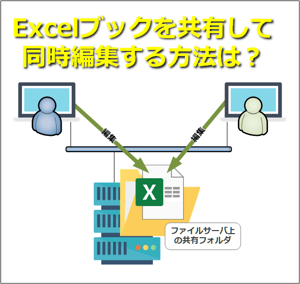 Excel 共有を設定して複数ユーザーでブックを編集 更新する ローカル編 Tech Tips 1 2 ページ It