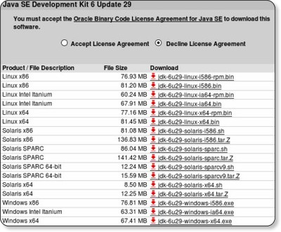 Java SE Development Kit 6u29 download page via kwout