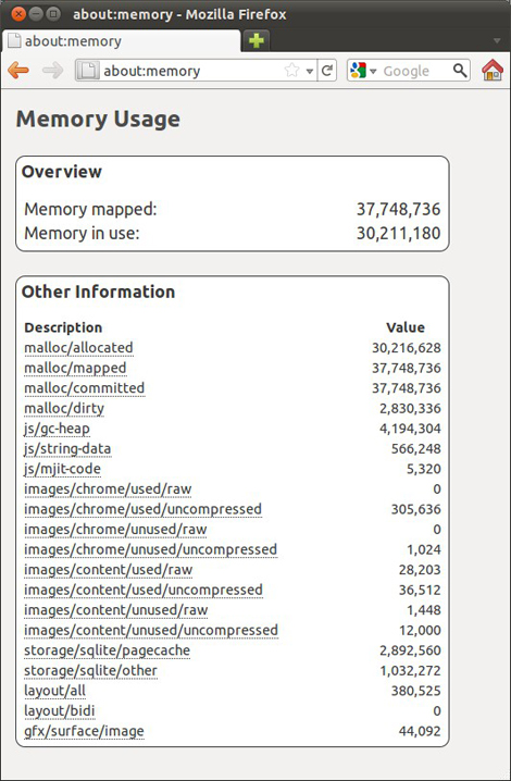 図3　Firefox 4.0で「about:memory」を実行した結果。OSはUbuntu 11.04。クリックすると拡大