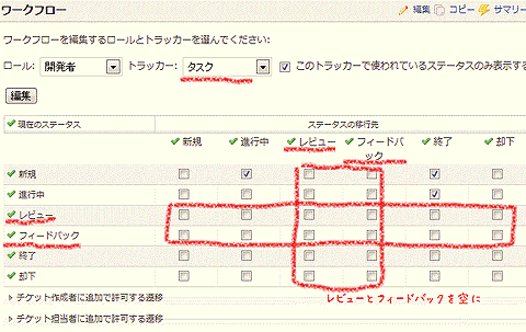 Redmineでスクラム実践 アジャイル開発始めました 1 3 かんばん もし女子高生がredmineでスクラム開発をしたら 4 It