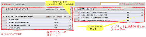 Redmineでスクラム実践 アジャイル開発始めました かんばん もし女子高生がredmineでスクラム開発をしたら 4 2 3 ページ It