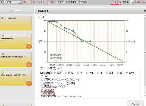 Redmineでスクラム実践 アジャイル開発始めました 3 3 かんばん もし女子高生がredmineでスクラム開発をしたら 4 It