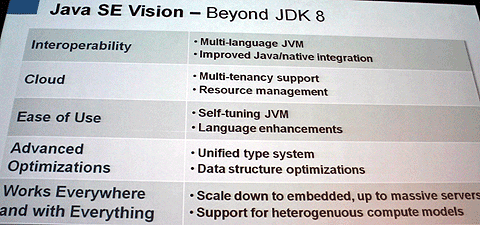 Java SE 9以降で導入が検討されている機能