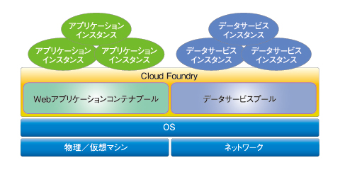 }1@Cloud Foundrỹ\tgEFAX^bN
