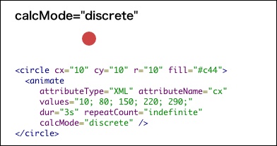 calcMode=&quot;discrete&quot;