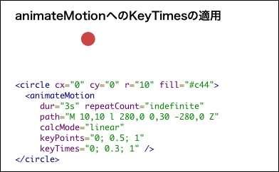 animateMotionへのKeyTimesの適用