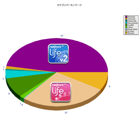 }3@f[^887́uNetFront Life Browserṽ[U[tB[hobN̓i6JԂŃf[^𒊏oj