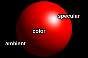 color、specular、ambient