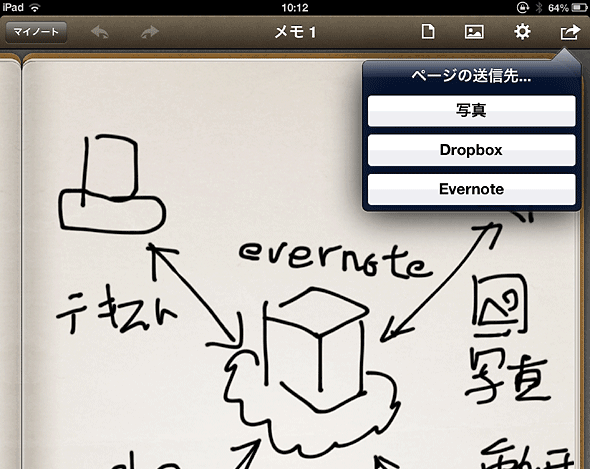 まだ知らない人のためのevernote入門 特集 It