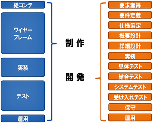 アプリ納品時に泣かないための受け入れテストの基礎知識：Android