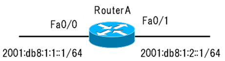 図3　CiscoルータにおけるIPv6ルーティングプロトコルの設定