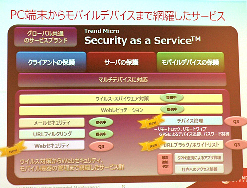 トレンドマイクロ、SaaS型セキュリティサービスを本格展開：パートナー 