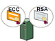 ベリサイン、SSLサーバ証明書で楕円曲線暗号とDSAに対応