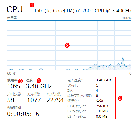 CPU\̓e