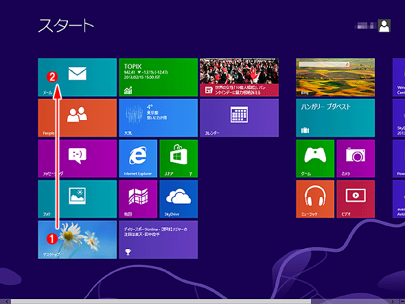 Windows 8の［スタート］画面