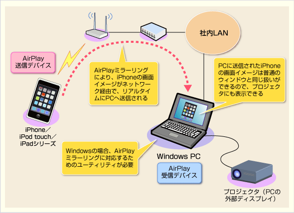 AirPlay~[OiPhonẻʂvWFN^ɕ\邵