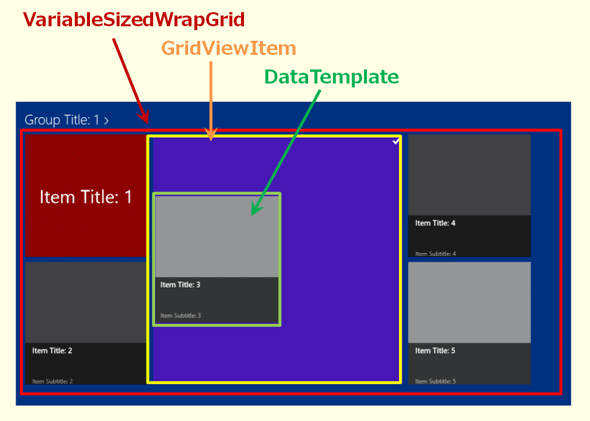 GridViewItem（アイテム・コンテナ）とDataTemplate（アイテム）