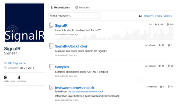 SignalRは、ASP.NETのWebスタックの中で唯一、GitHubでホストされているプロジェクトだ