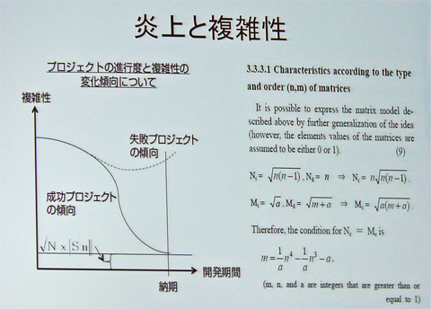 「プロジェクトの進行度」と「複雑性」の関係