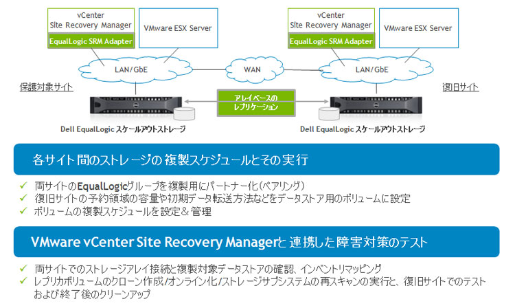 }6FfSANXg[WVMwareŎł邱