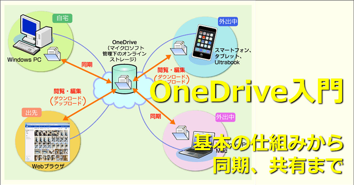 OneDrive入門－基本の仕組みから同期、共有まで：まだ知らない人の