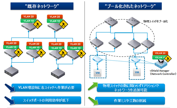 }4Flbg[Nz`Software=defined Network^SDN