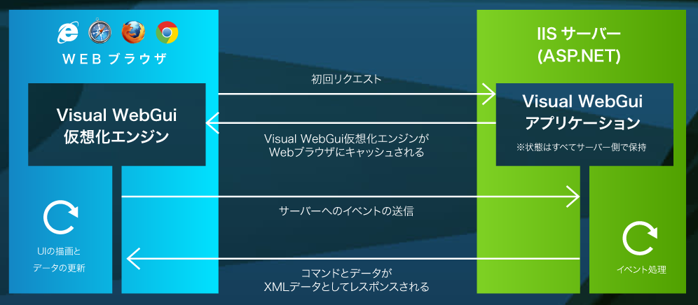 Visual WebGuĩA[LeN`i\j