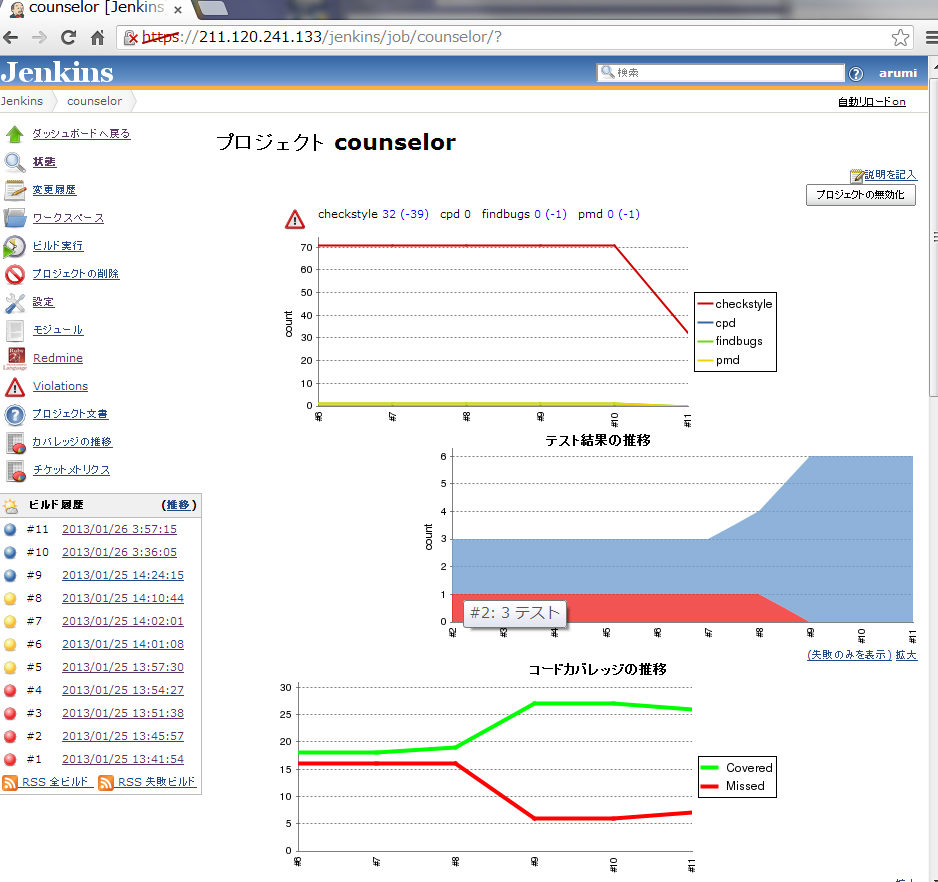 Hud美さんと学ぶredmine Jenkinsの神アジャイル 2 4 かんばん もし女子高生がredmineでスクラム開発をしたら 終 It