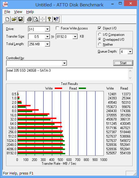 SATA-3（6Gbit/s）ポートで接続したSSDのベンチマーク・テストの例