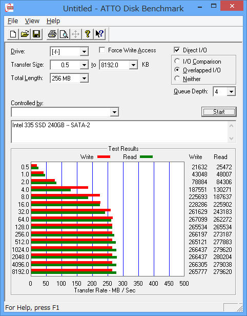 SATA-2ポート（3Gbit/s）で接続したSSDのベンチマーク・テストの例