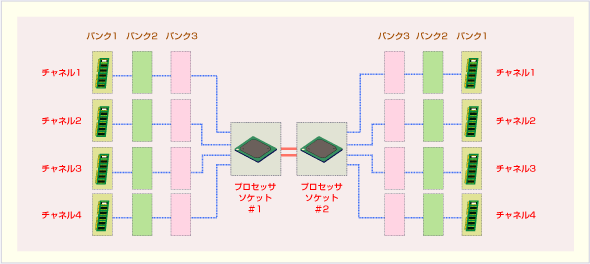 第1回 最新モデルを意識したCPUとメモリのサイジング：Windows Server