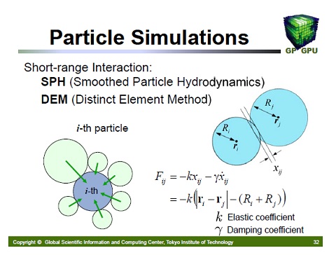 Particle Simulations