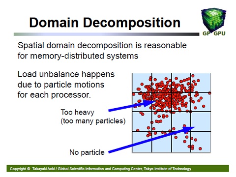 Domain Decomposition