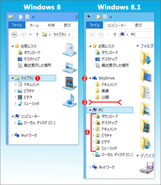 Windows 8Windows 8.1̃GNXv[̈Ⴂ